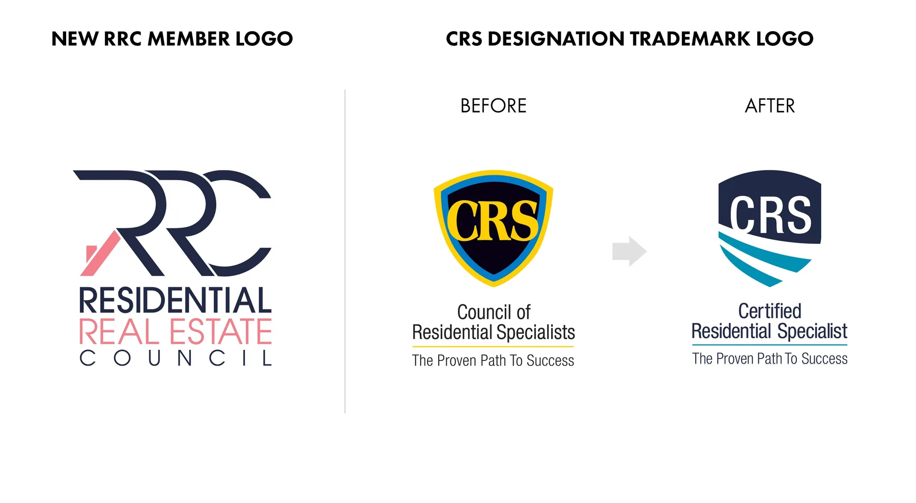 Residential Real Estate Council work